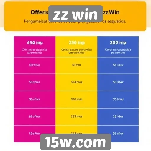 Avaliação da oferta de pagamento do zz win